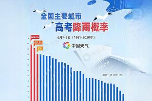 这挡不住啊！公牛三分多点开花 34投18中&命中率高达52.9%！